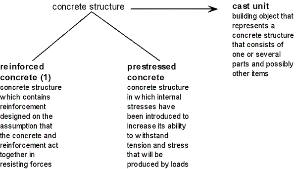 Tekla_kaavio_concrete