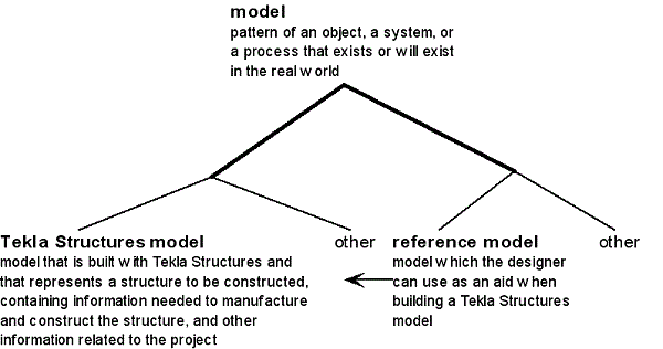 Tekla_kaavio_model