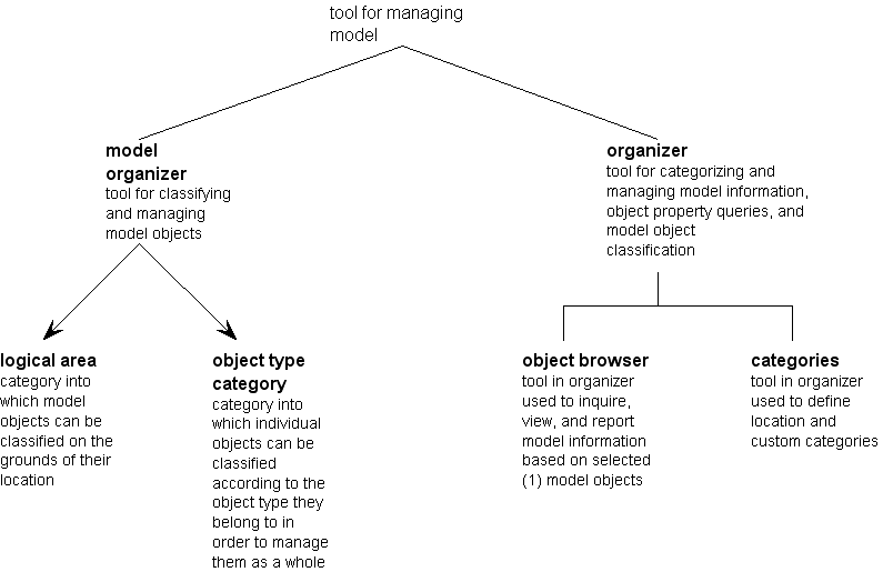 Tekla_kaavio_organizer