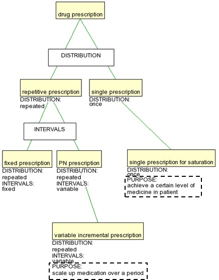 Violation of uniqueness of dimensions