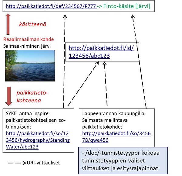 paikkatietokuva