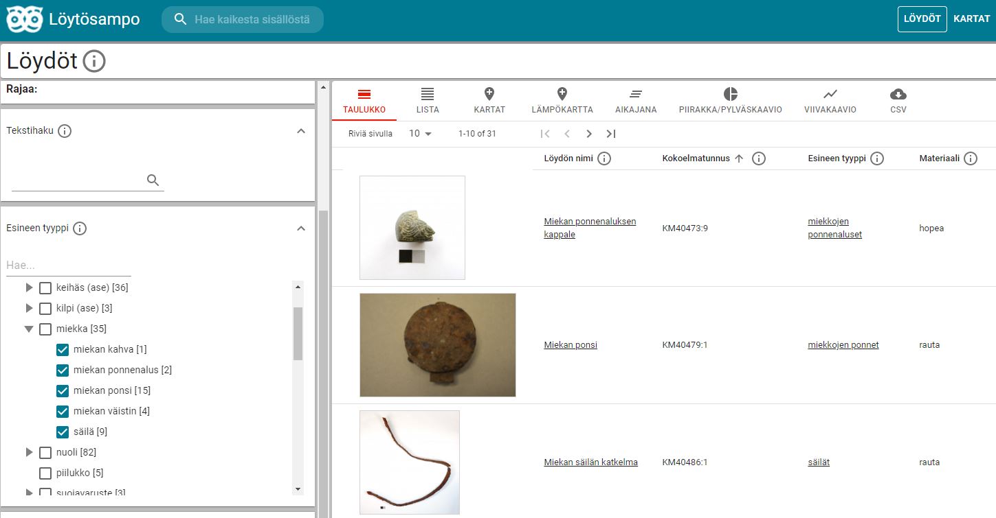 Kuvakaappaus Löytösampo-tietokannasta.